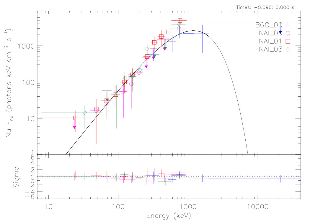 Figure 22