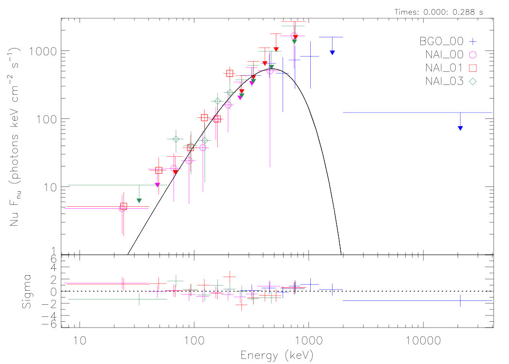Figure 23