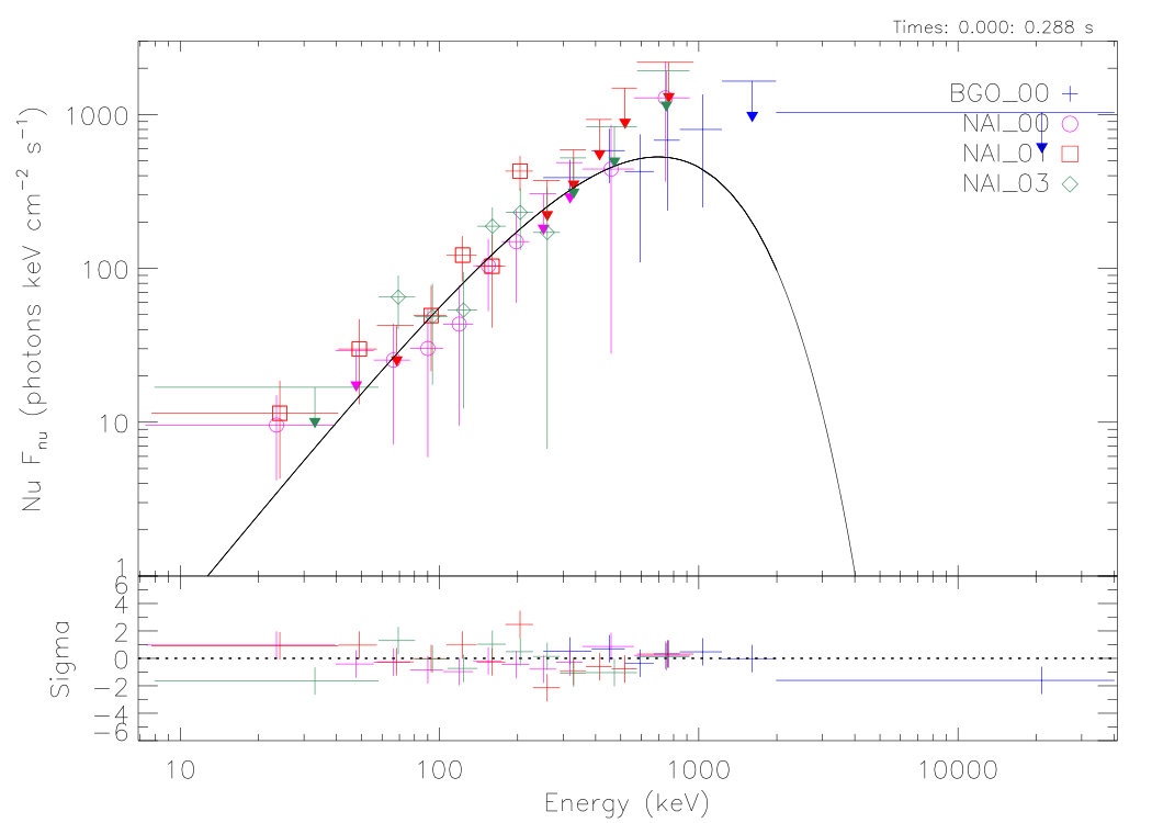 Figure 24