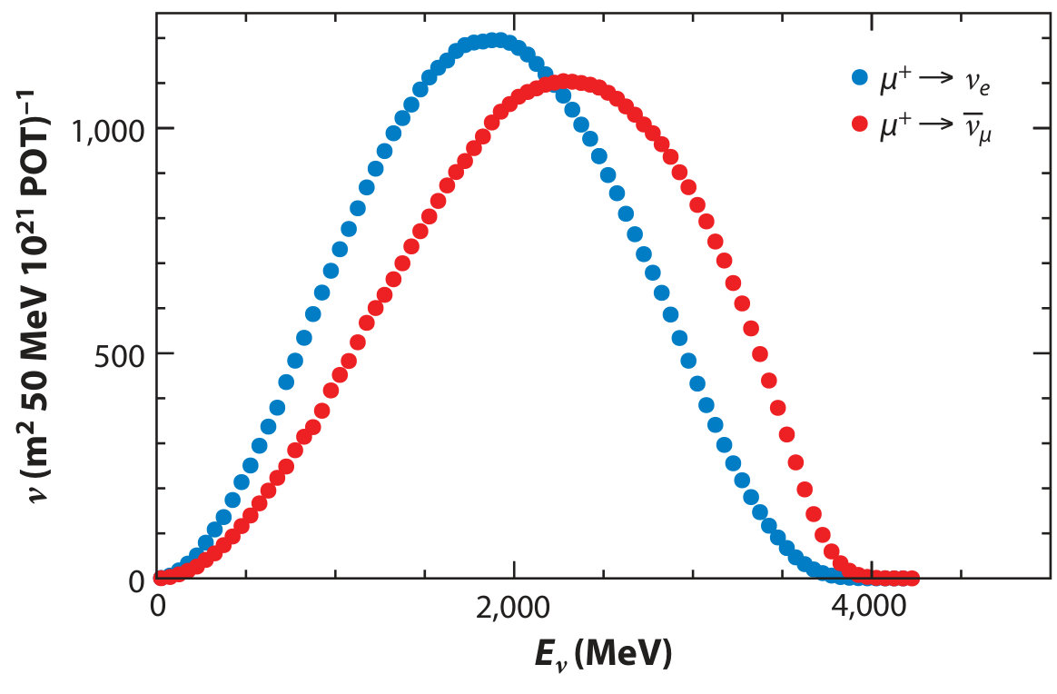 Figure 19