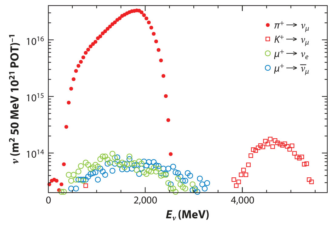 Figure 20