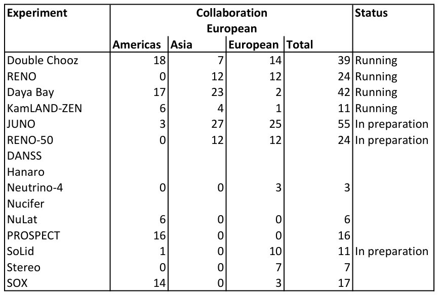 Figure 21