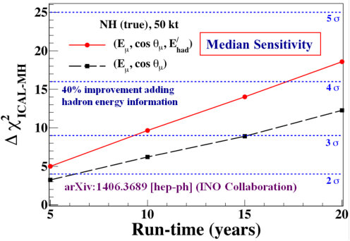Figure 23
