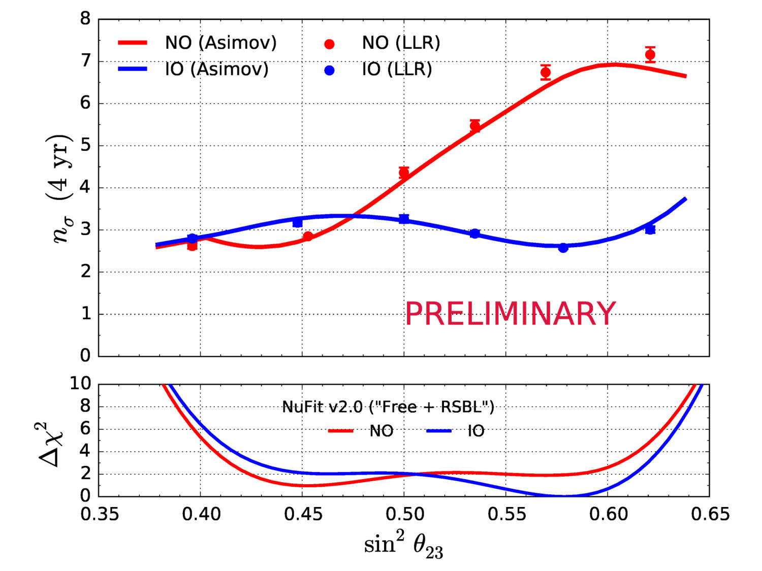 Figure 24