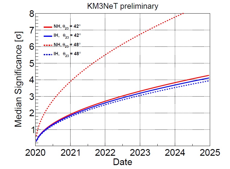 Figure 26