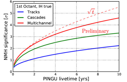 Figure 27