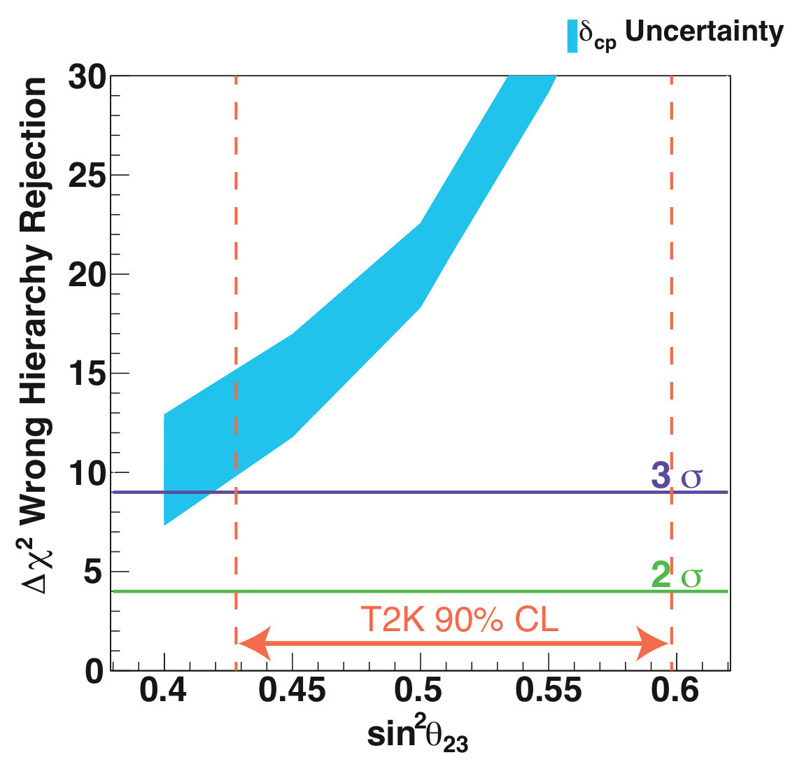 Figure 28