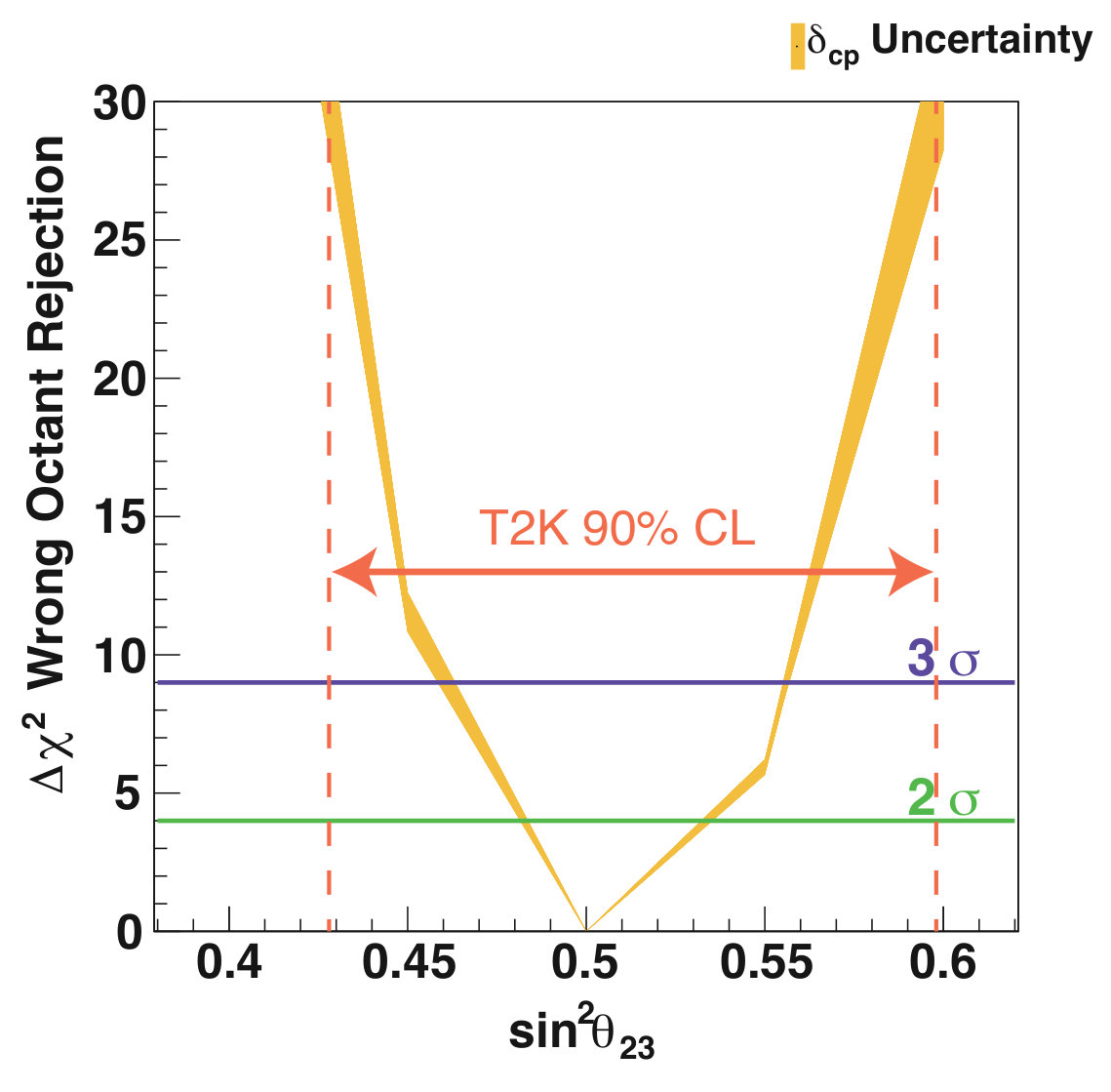 Figure 29