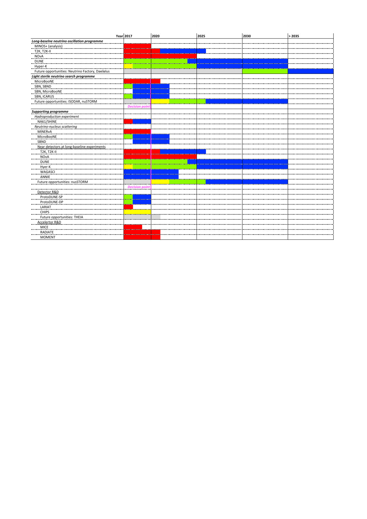 Figure 32