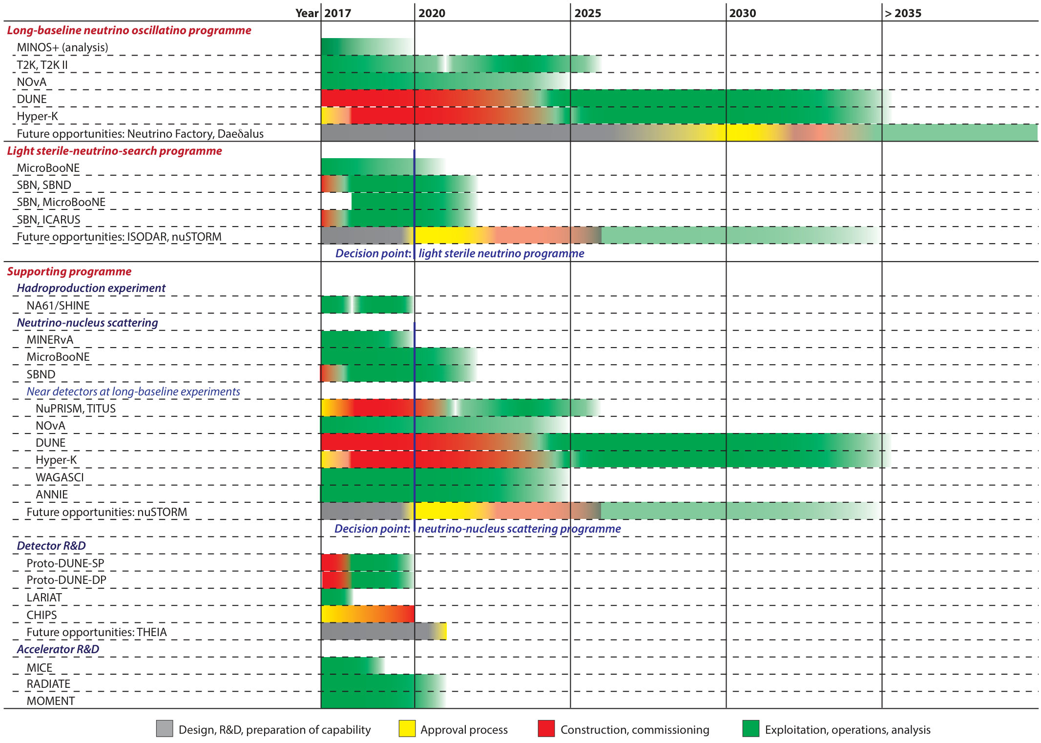 Figure 33