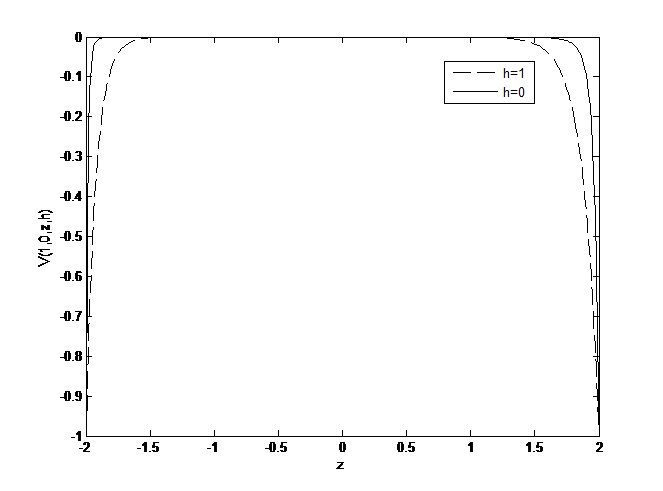 Figure 16