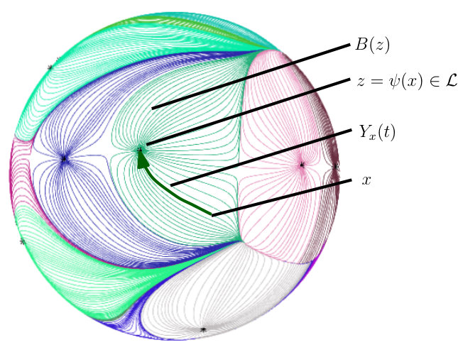 Figure 8