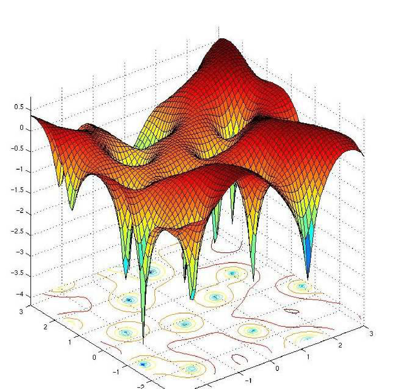 Figure 12