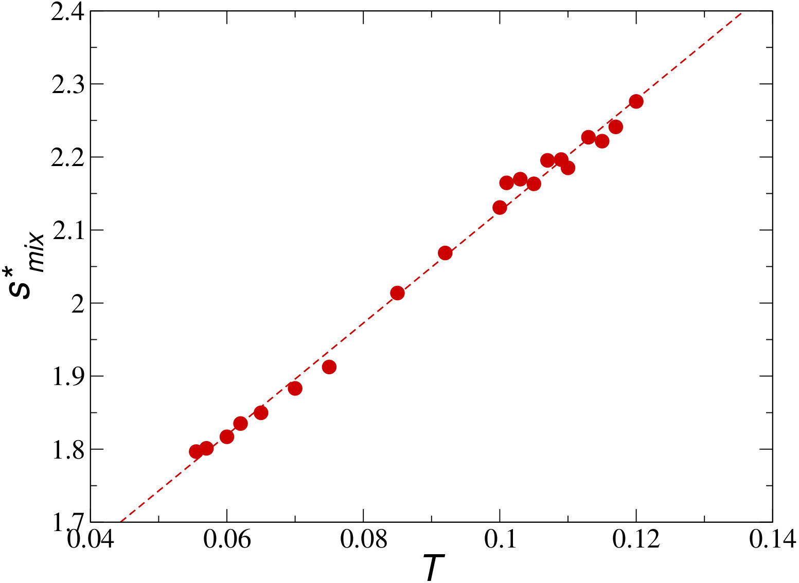 Figure 8