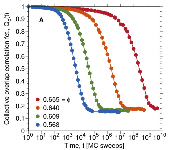 Figure 15