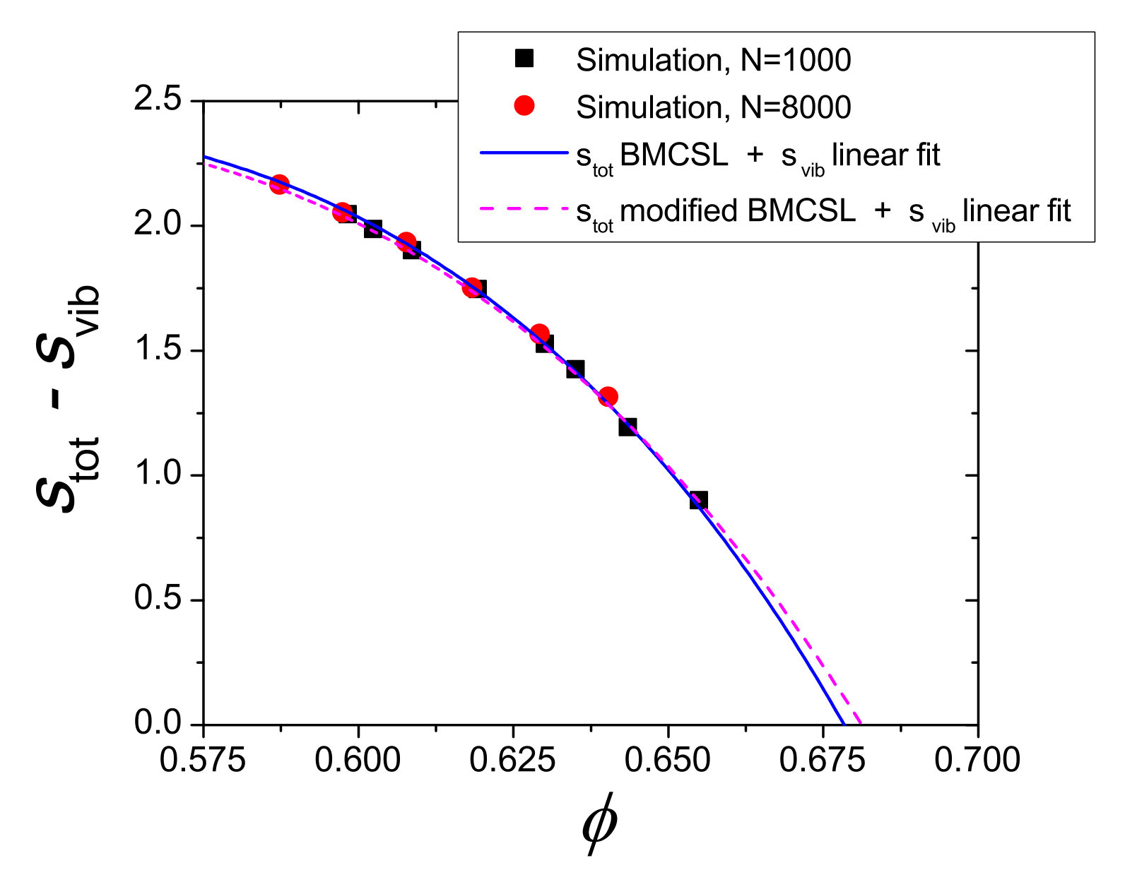 Figure 17