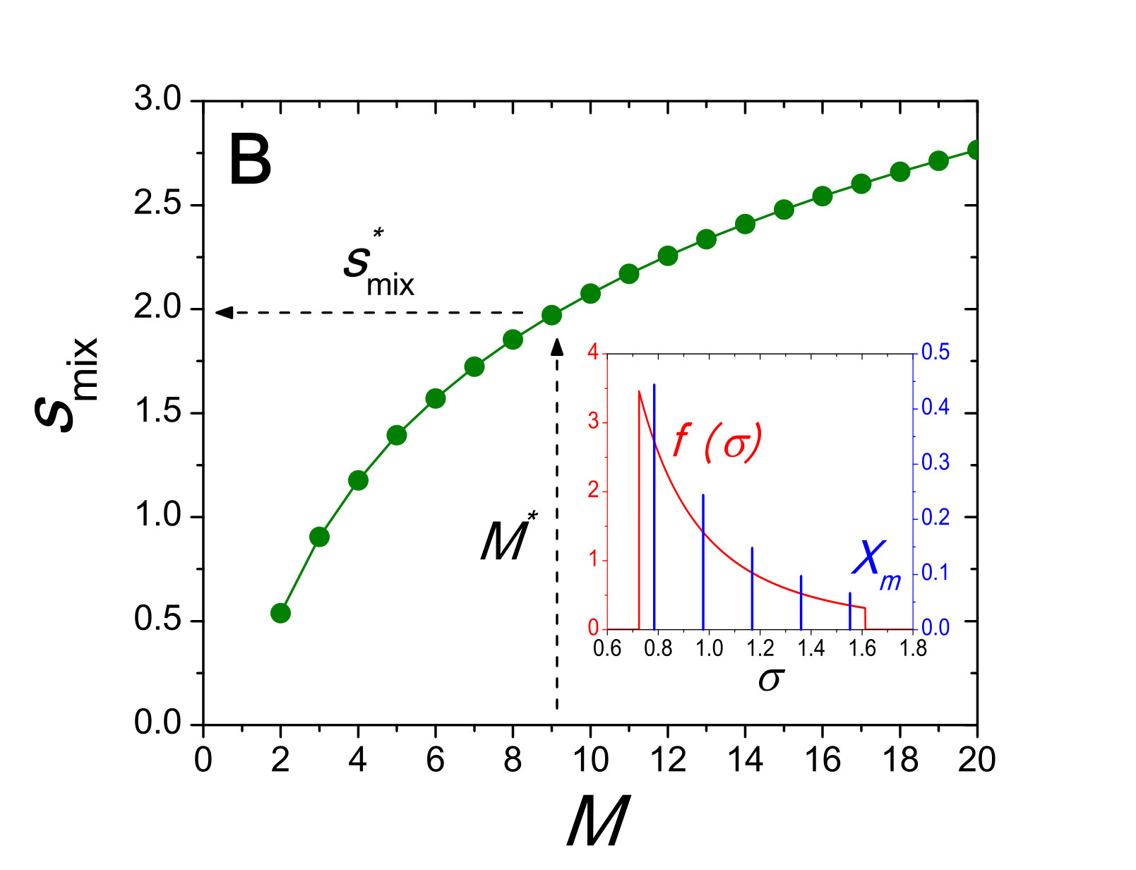 Figure 18