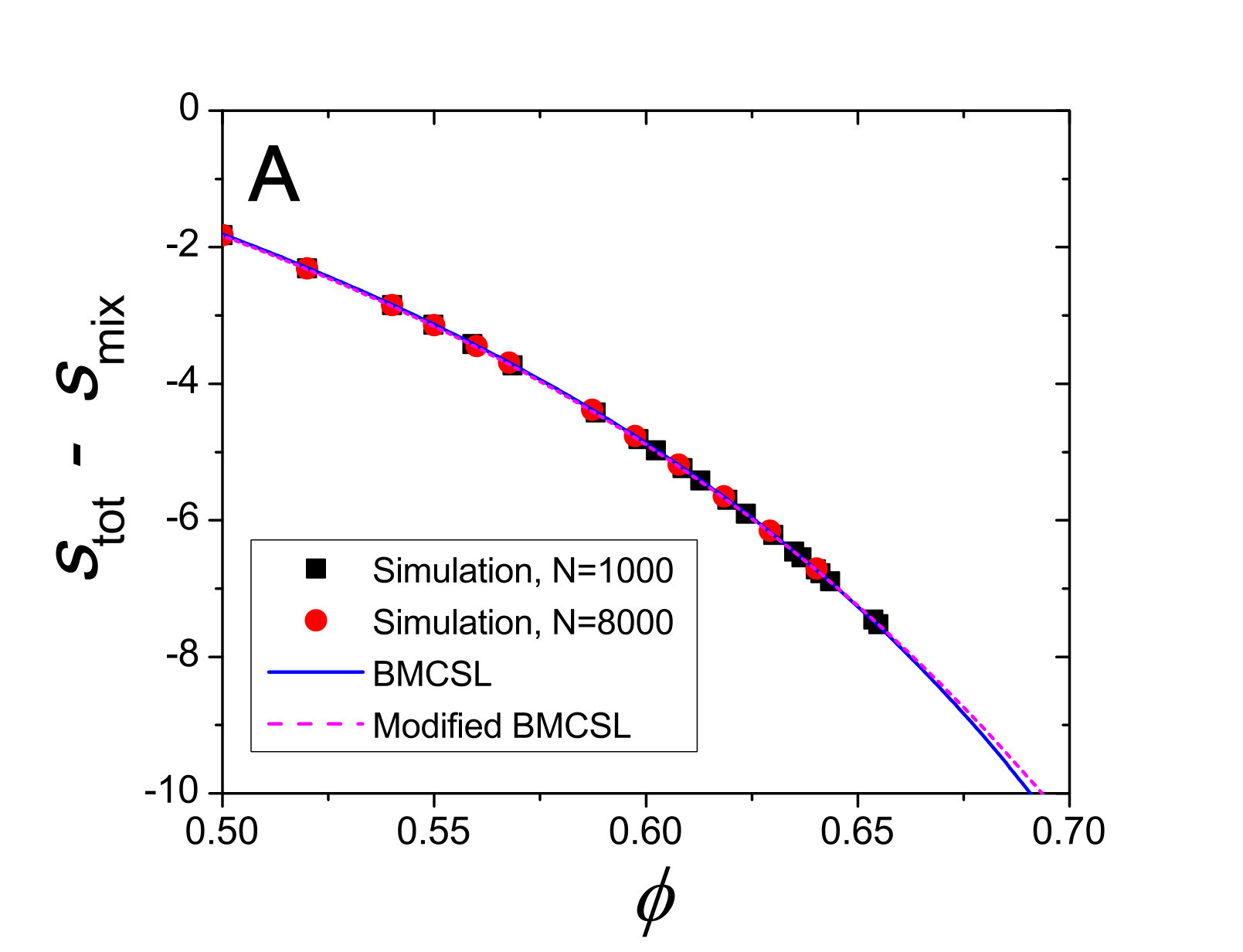 Figure 19