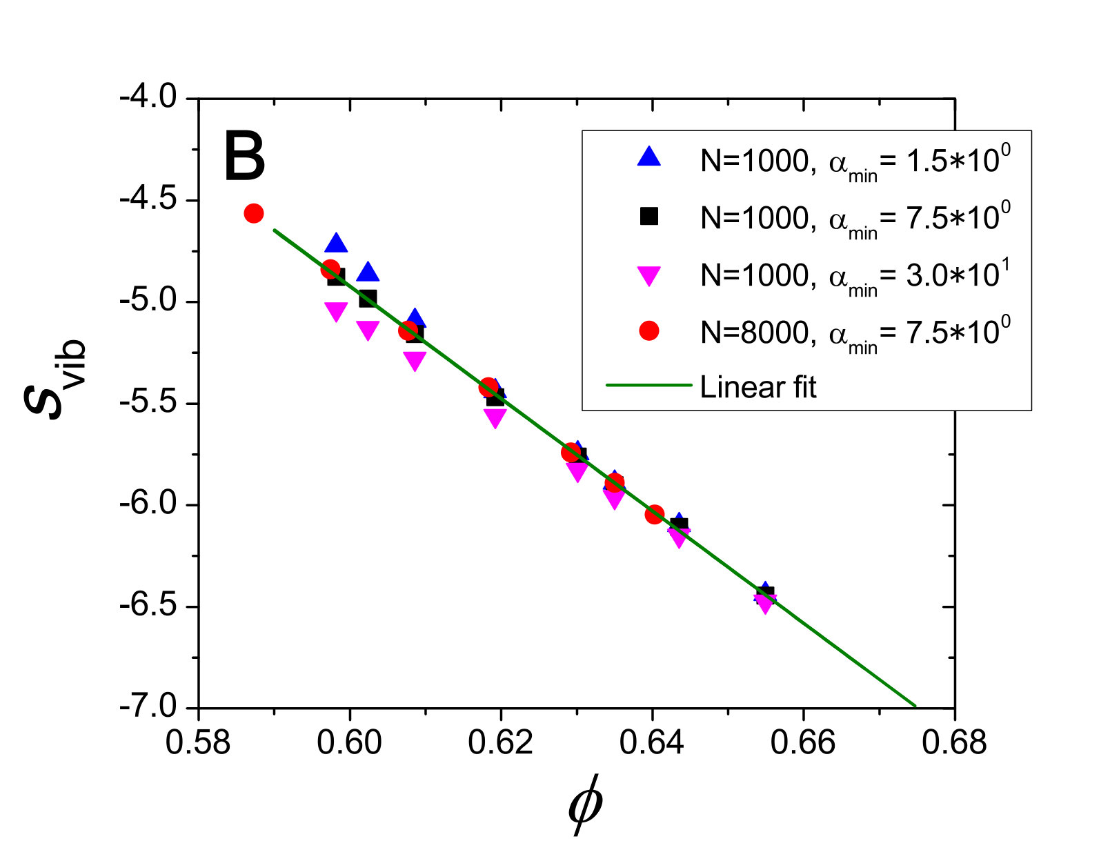 Figure 20