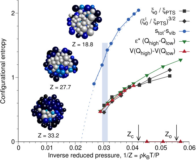 Figure 21