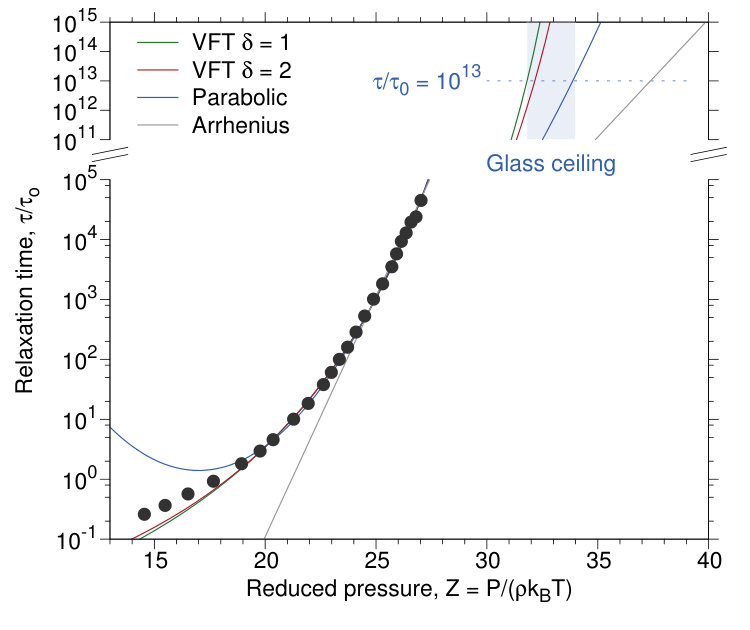 Figure 22