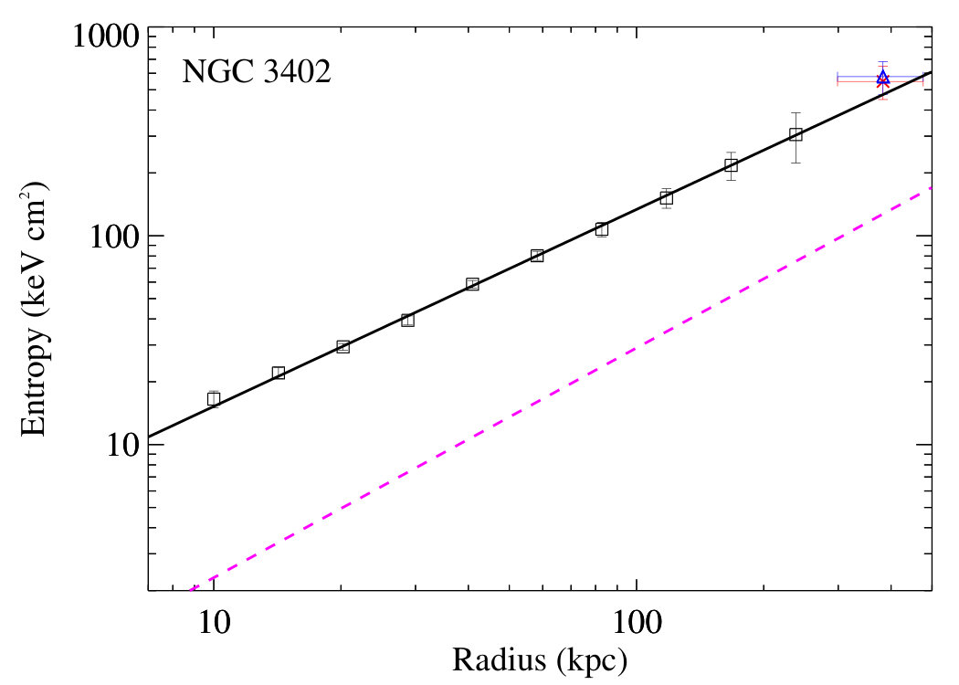 Figure 17