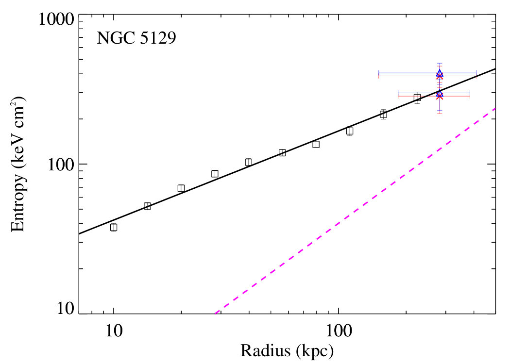 Figure 18