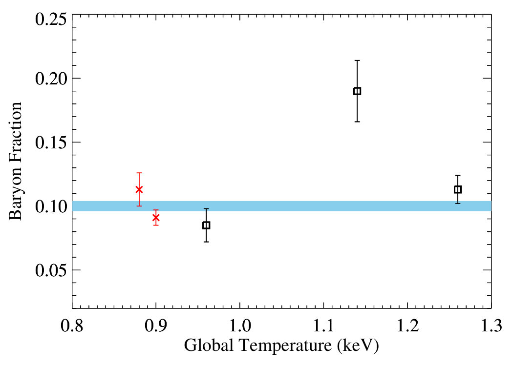 Figure 19
