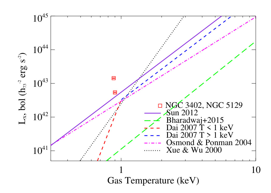 Figure 20