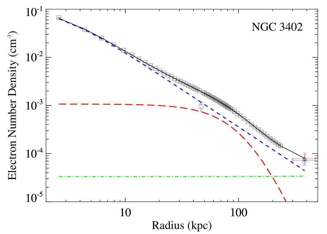 Figure 21