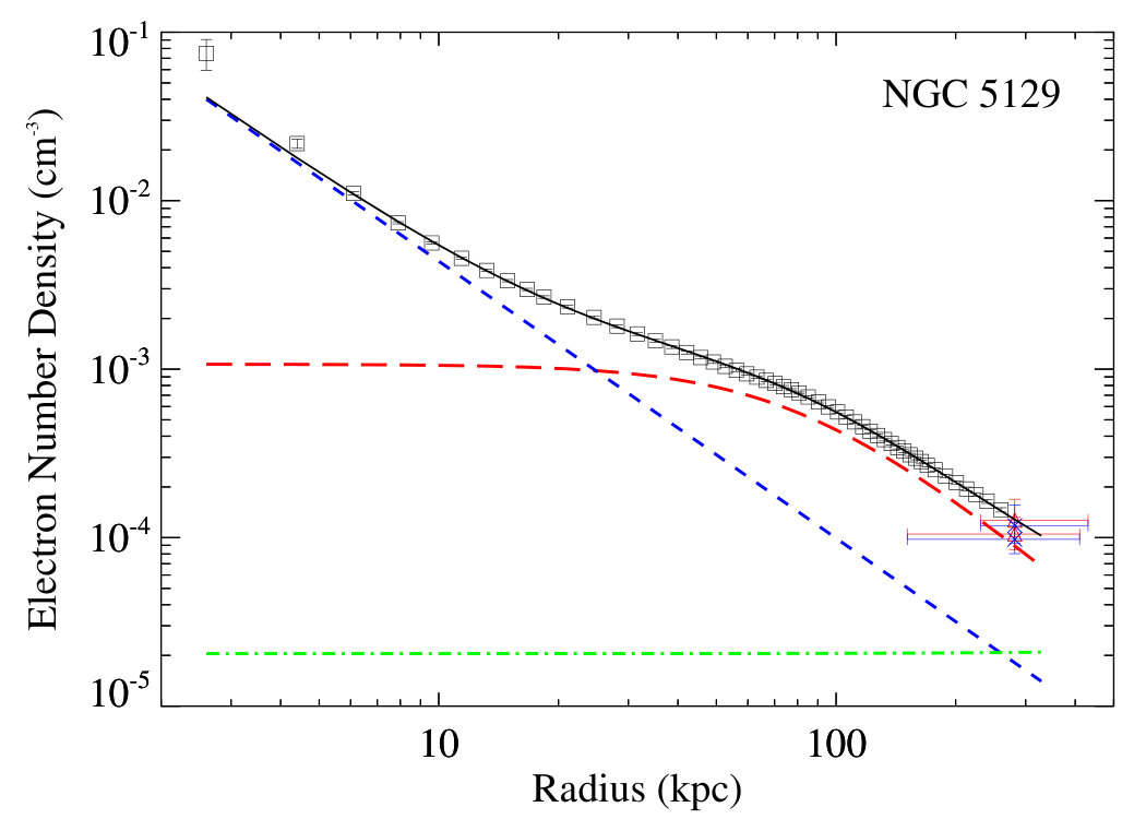 Figure 22
