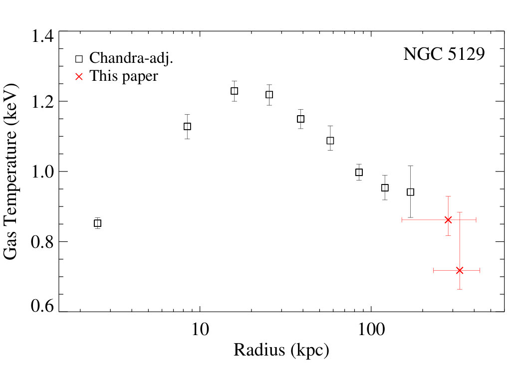 Figure 23