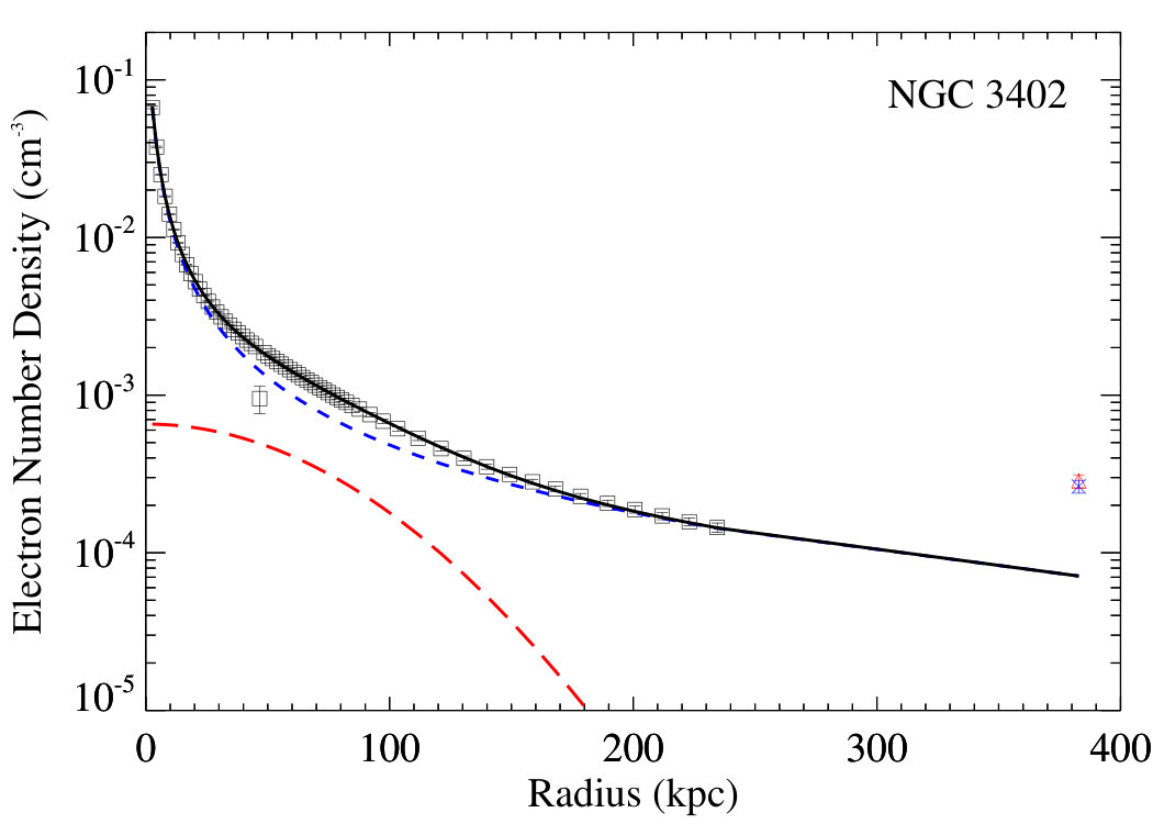 Figure 24
