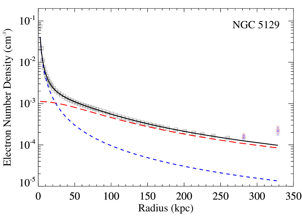 Figure 25