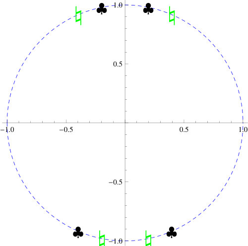Figure 8