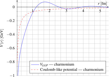 Figure 0