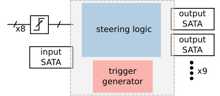 Figure 12