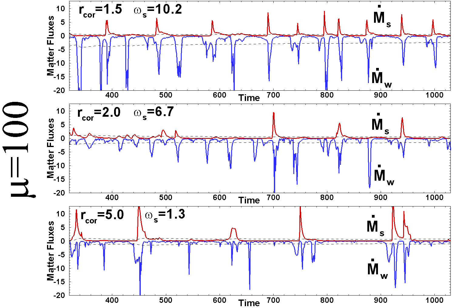 Figure 13
