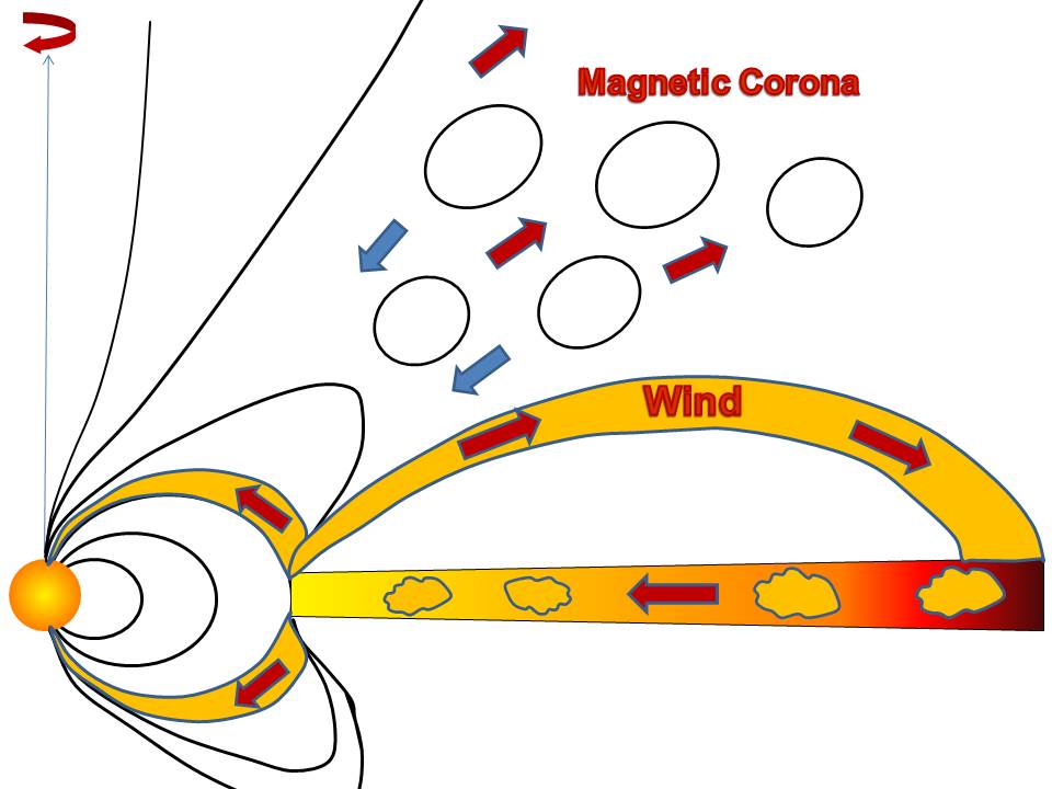 Figure 17