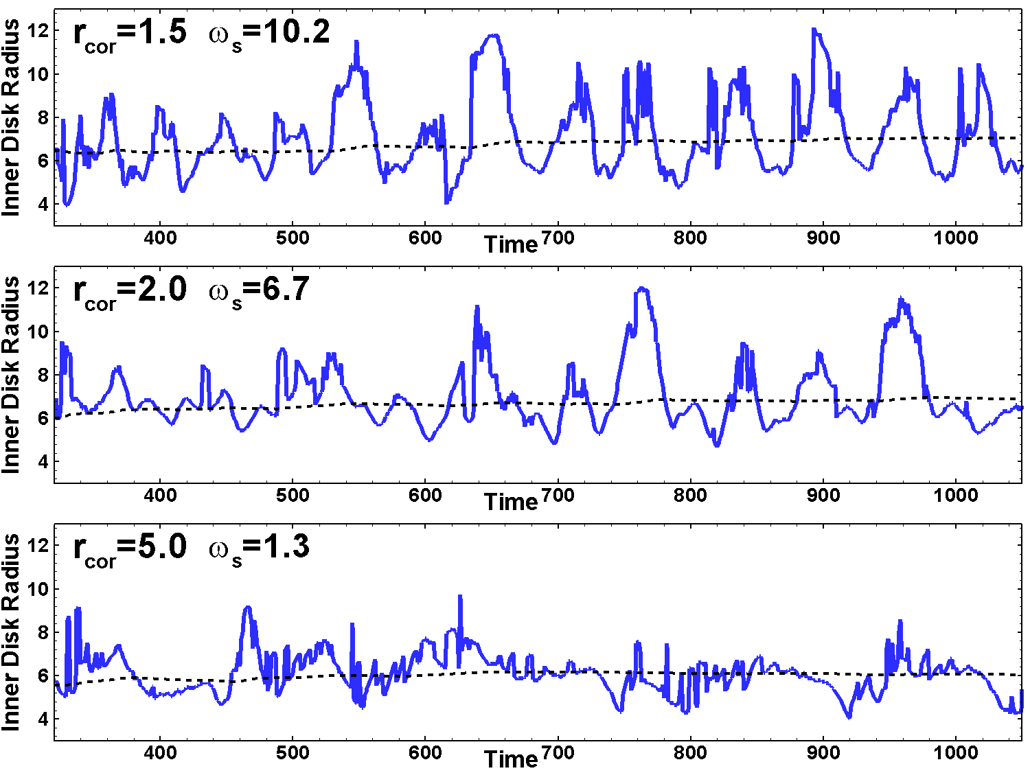 Figure 19