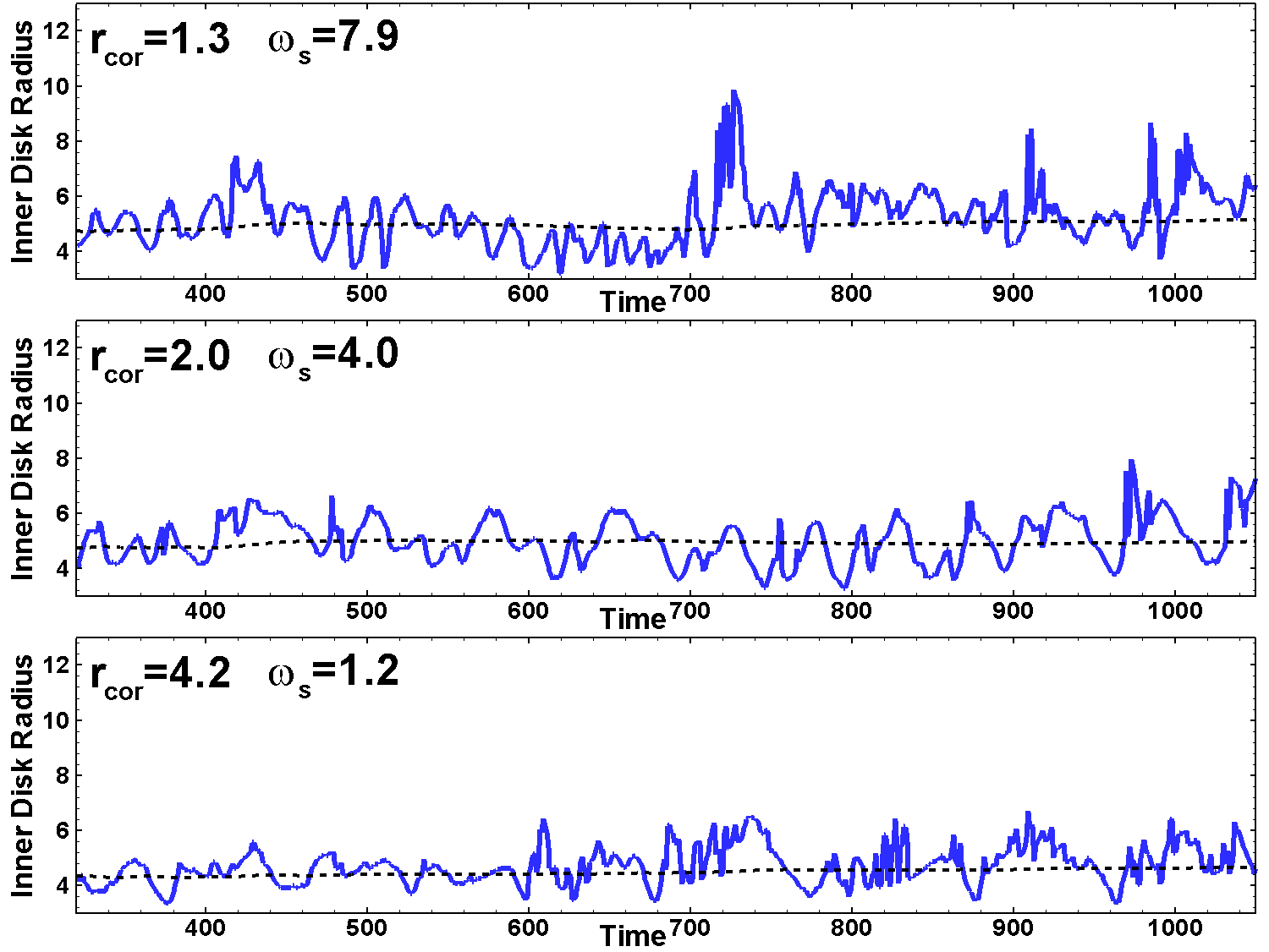 Figure 20