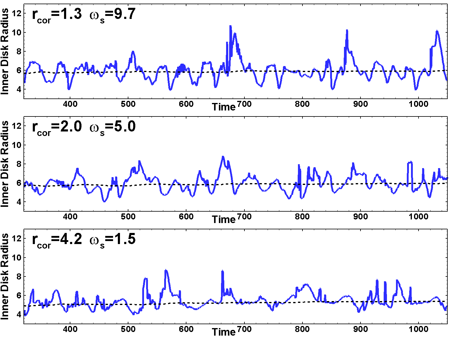 Figure 21