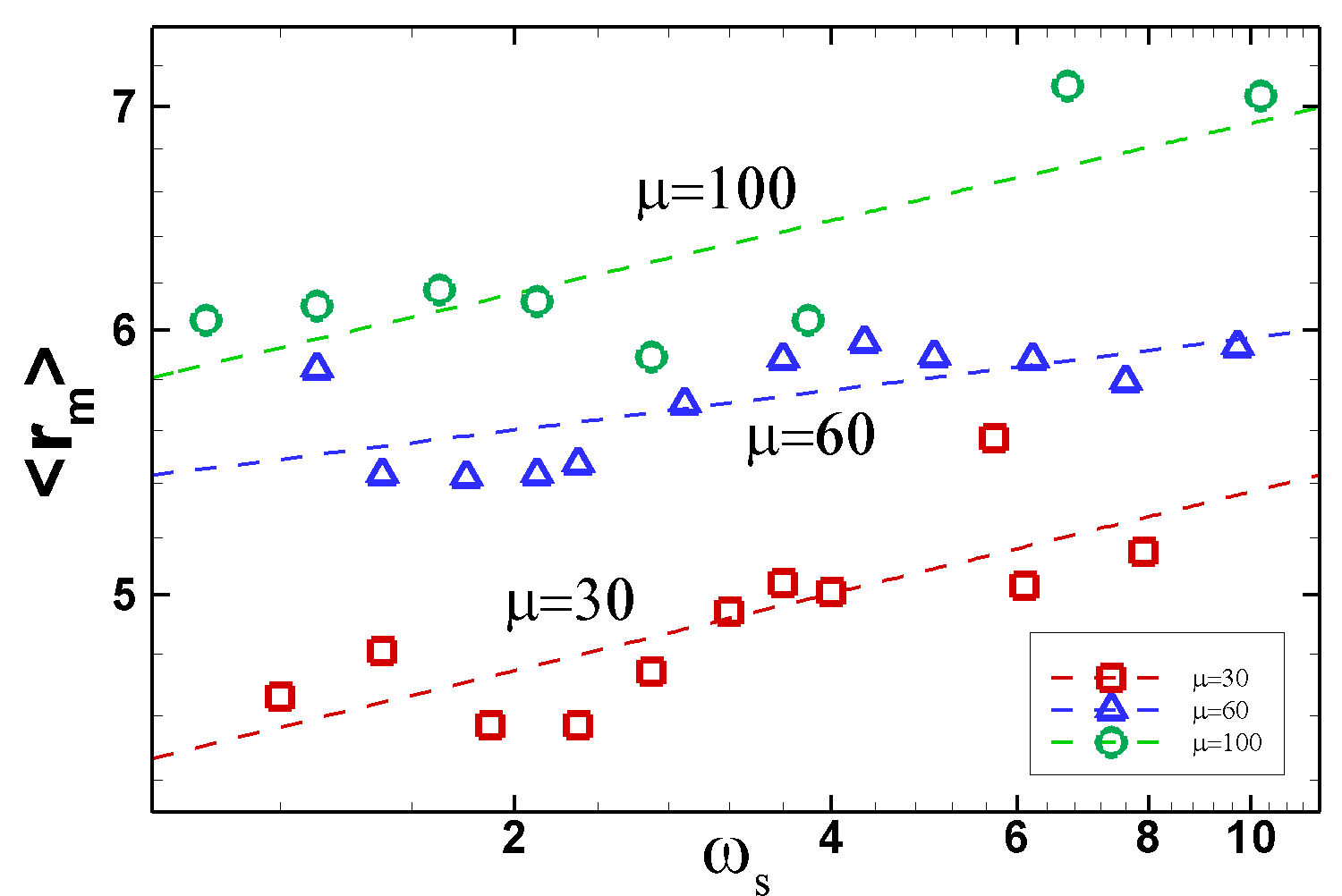 Figure 22