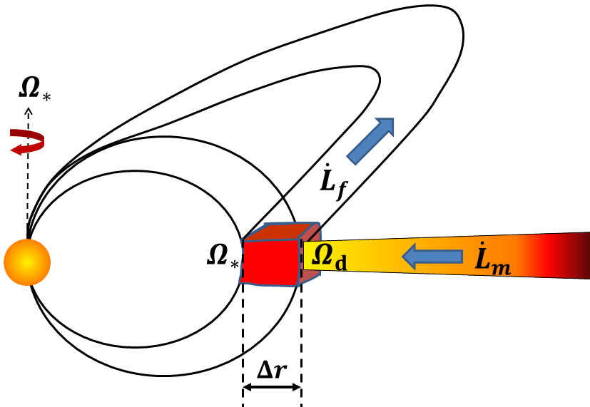 Figure 23
