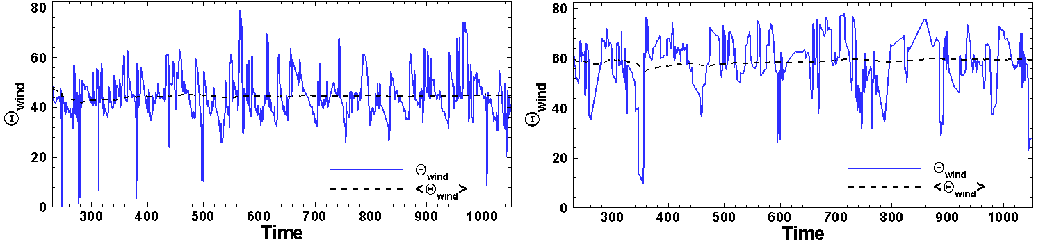 Figure 25