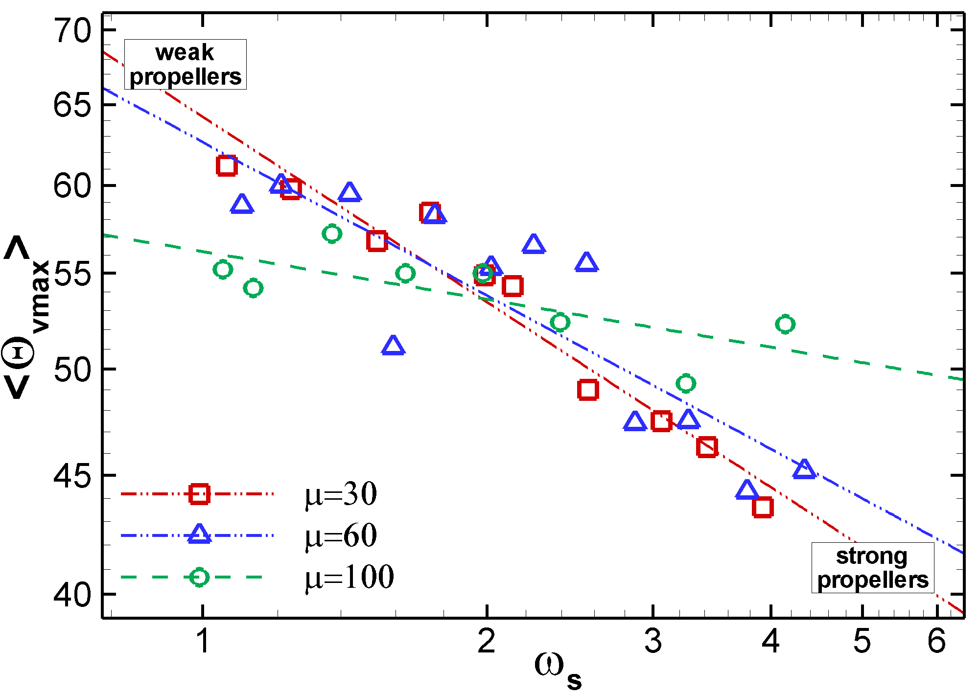 Figure 26