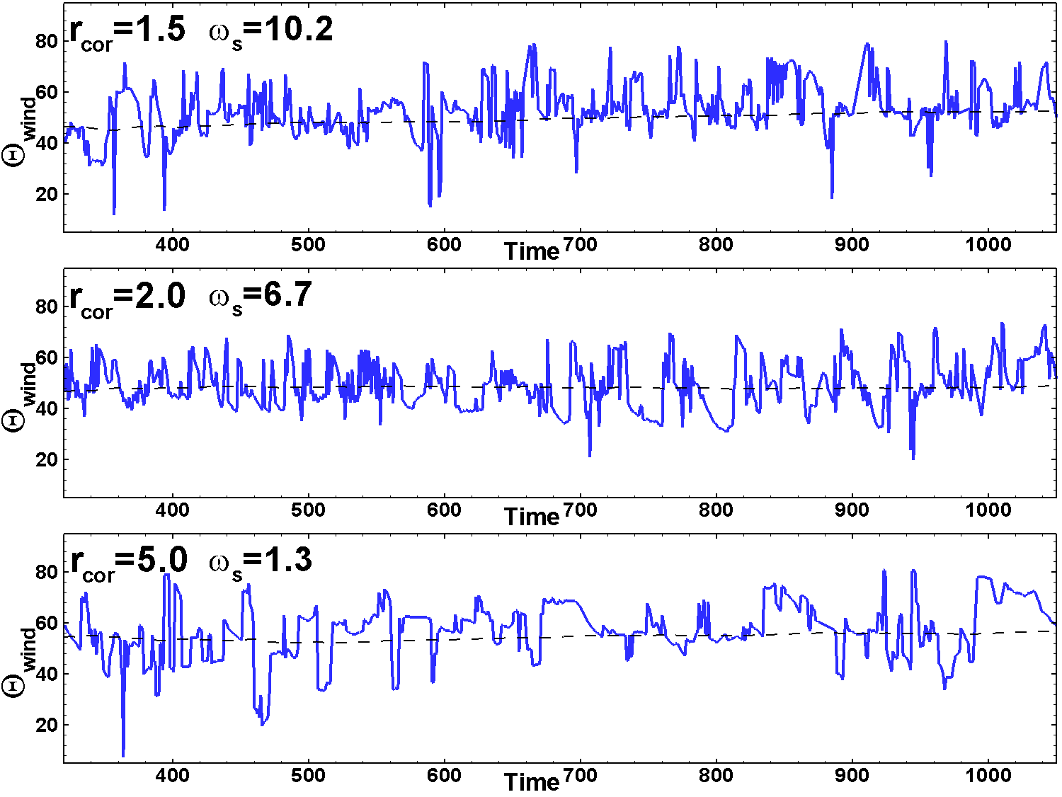Figure 27