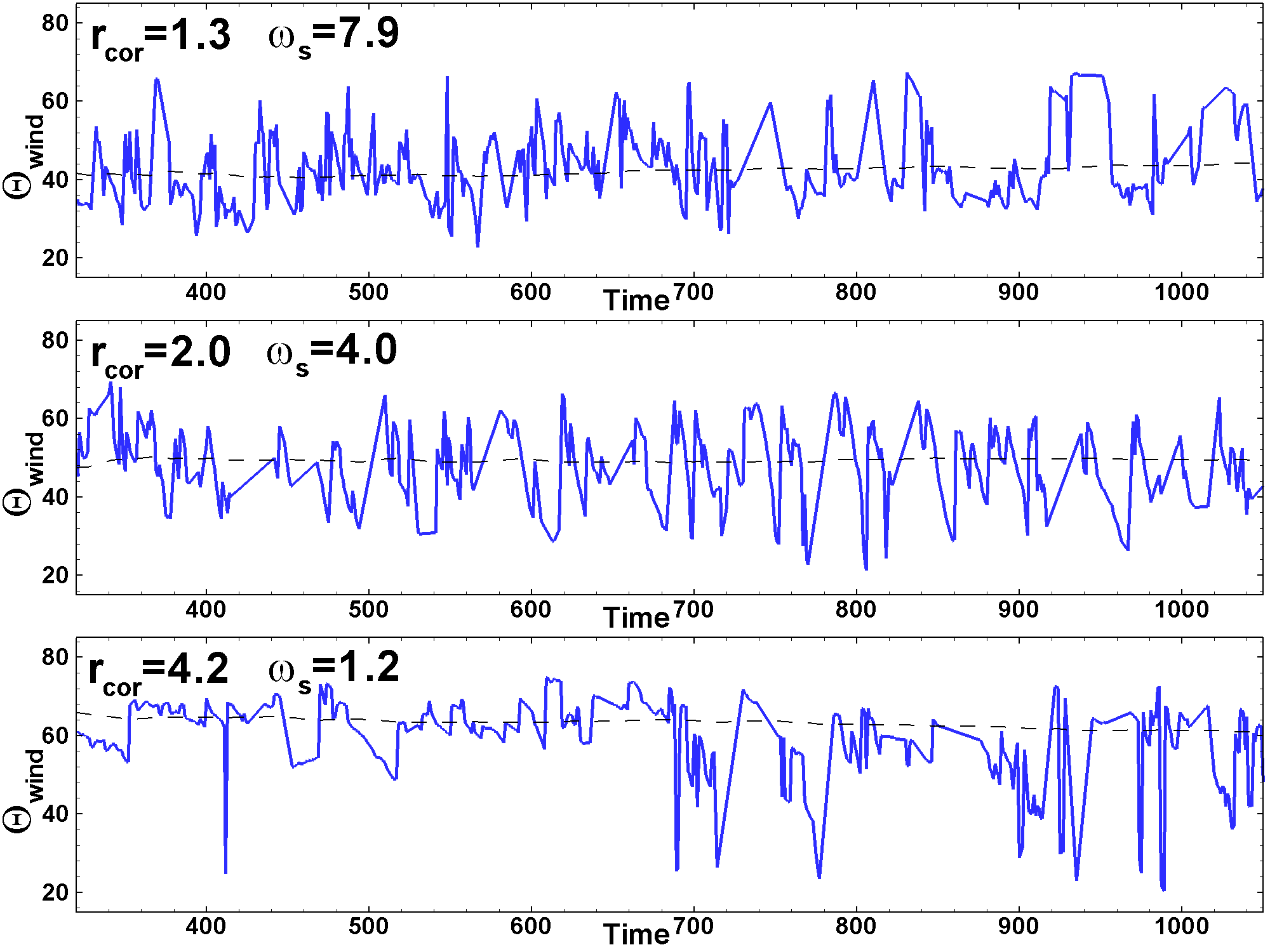 Figure 28
