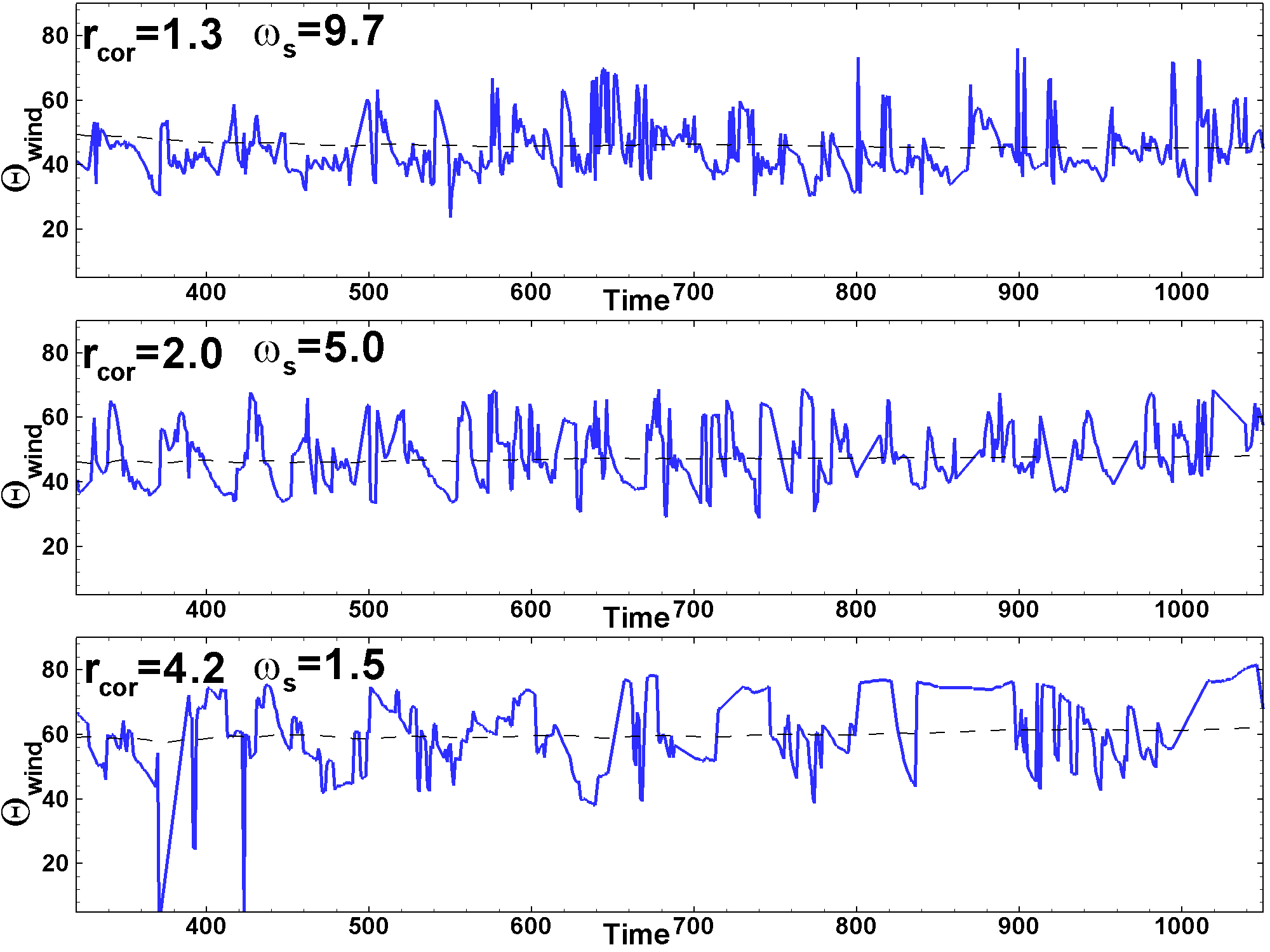 Figure 29