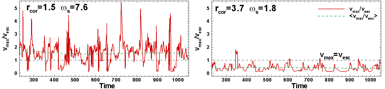 Figure 30